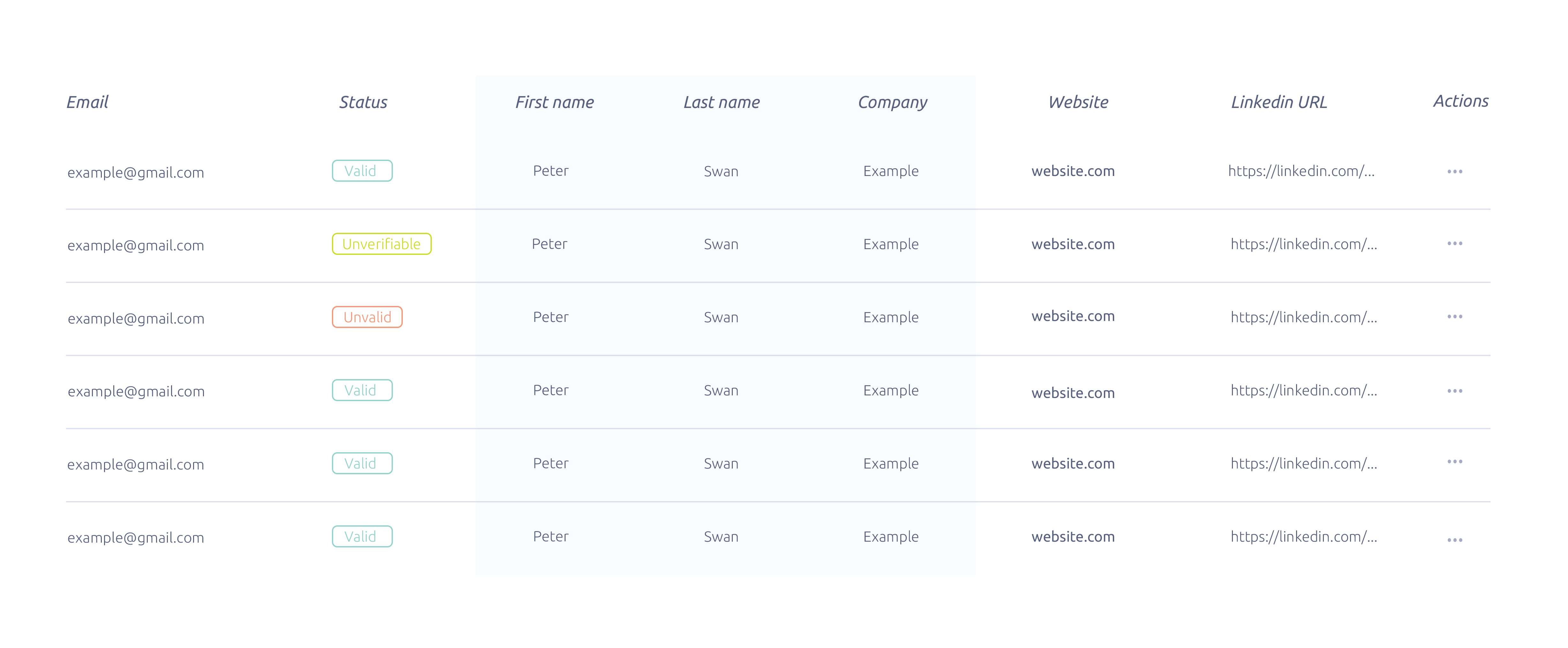 Blog Subscribers and Members List